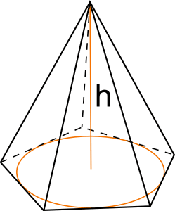 base of the pyramid